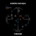 Naciąg tenisowy HEAD Synthetic Gut 12 m black 3