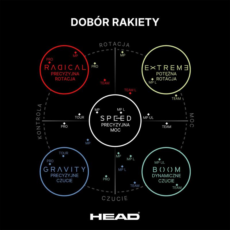 Rakieta tenisowa HEAD Radical Team 2025 9