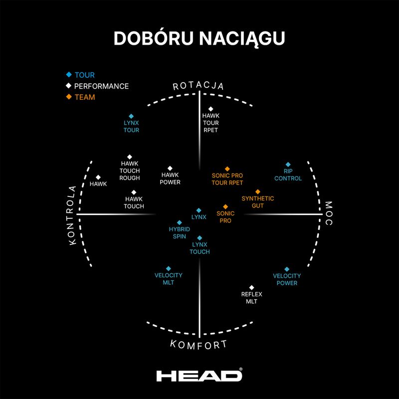 Naciąg tenisowy HEAD Lynx 12 m anthracite 2