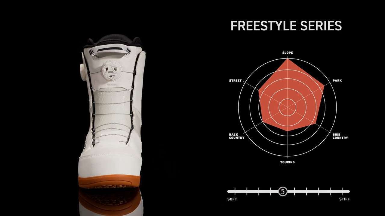 Buty snowboardowe DEELUXE ID Dual Boa white